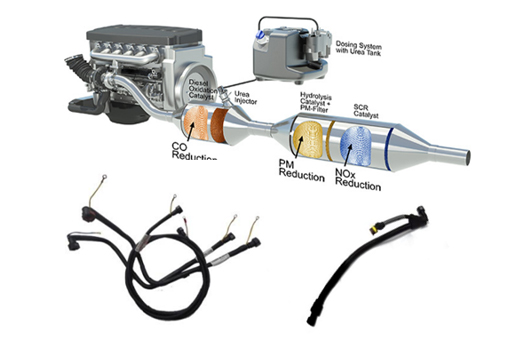 柴油車(chē)行業(yè) — SCR系統(tǒng)